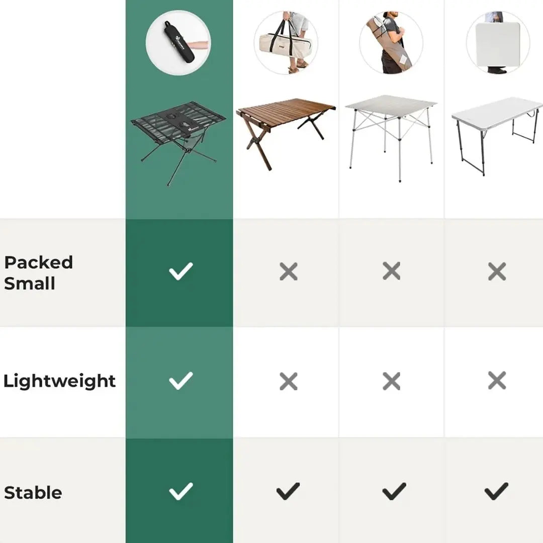 Camping Folding Table